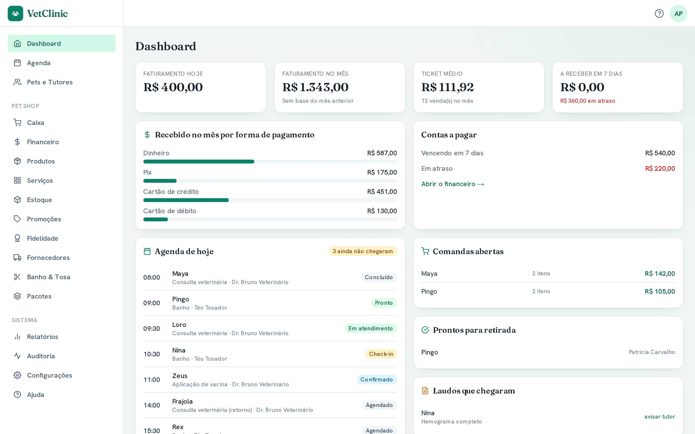 Dashboard do VetClinic mostrando a agenda do dia, comandas abertas e pets prontos para retirada